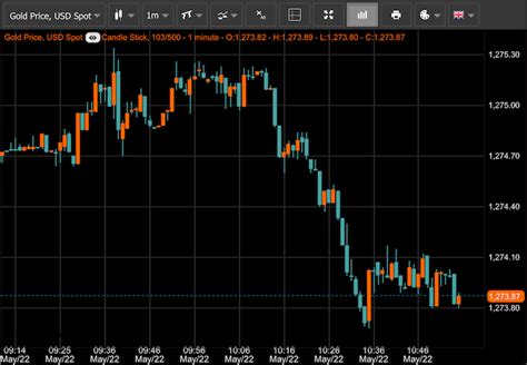 gold 365win|Live Gold Price USD .
